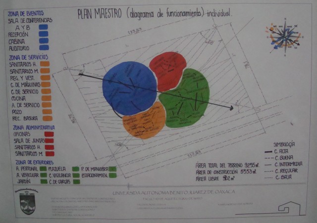 Diagrama de funcionamiento