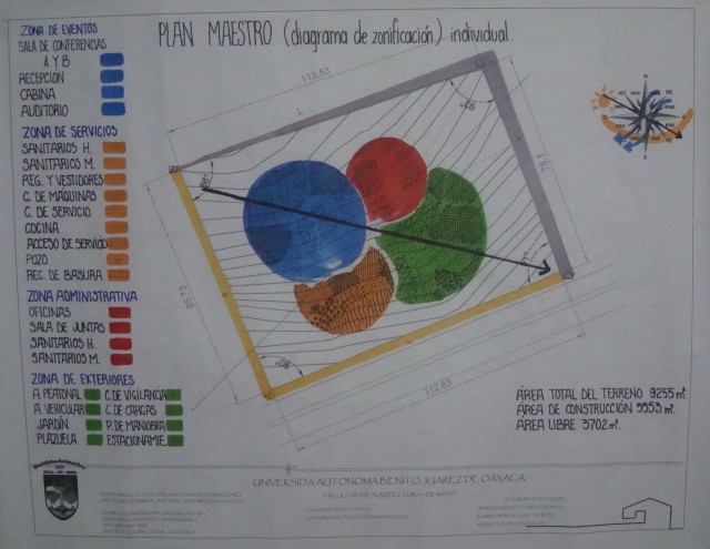 Diagrama de zonificación
